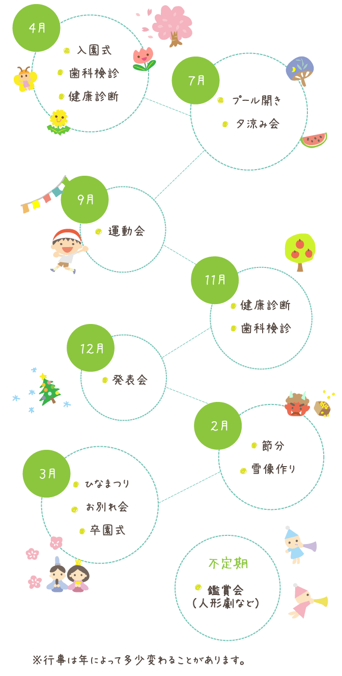行事一覧